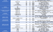 转发：南昌航空大学2025年本科招生专业目录